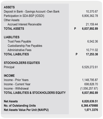 Understanding UITF(Unit Investment Trust Fund)