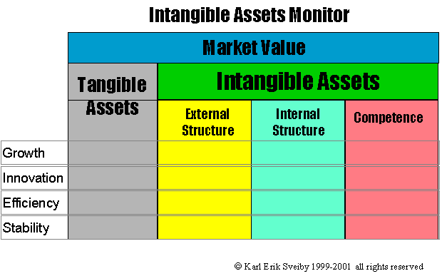 real options valuation method