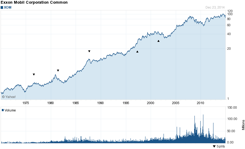 2 Of The Most Undervalued Stocks In The Market Right Now