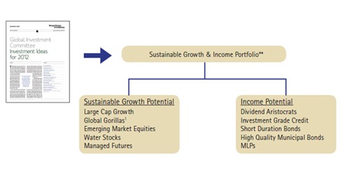 Unit Investment Trusts Learn About UITs