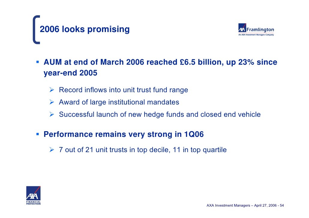 Unit Trust Investing Morningstar Singapore Fund Awards 2013