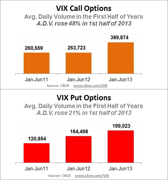 Unusual Options Volume & Other Clues in The Stock Replacement Covered Call Strategy