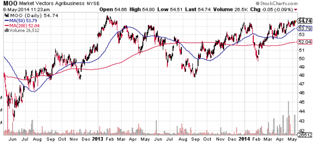 Update Should You Invest in the Health Care Sector Eric Tyson