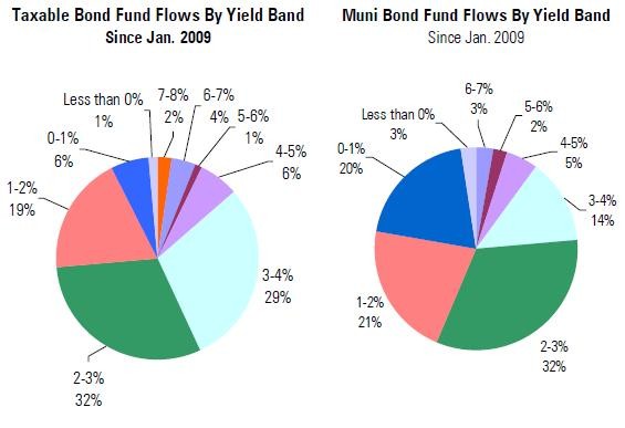 Updated Mutual Fund Rules Finalized In Canada For ETFs Money Market Funds Short Selling And Fund