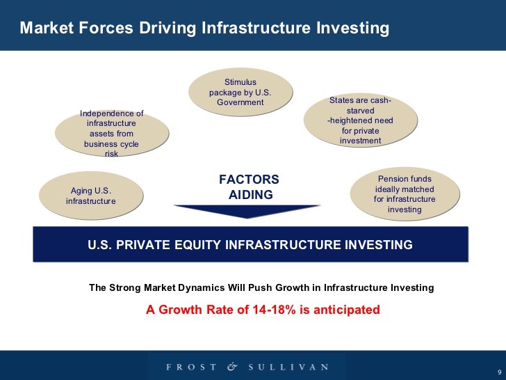 US Government Grants for real Estate InvestingUS Government Grants Department