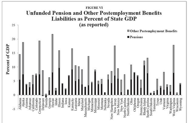 Pension Pulse Auditor General Slams Public Pensions