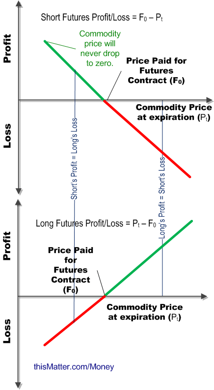 Hedging Limiting Your Forex Trade Losses in the Foreign Exchange Market Futures Trading Gold