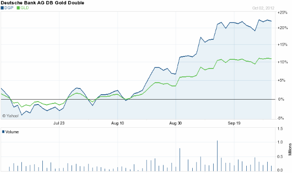 Use Long Term Capital Gains to Cut Your Tax Bill (GLD PALL PPLT SLV)