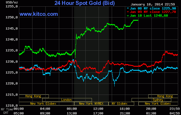 Use These Two ETFs To Profit From A Reversal In Gold (GDX GDXJ)