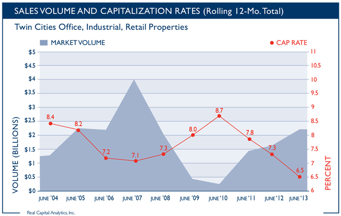 Using Cap Rates in Real Estate Investing