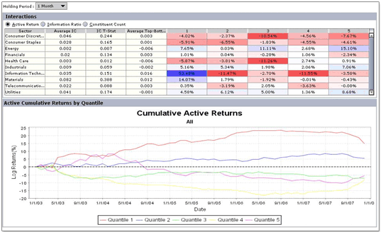 Using Genetic Algorithms To Forecast Financial Markets