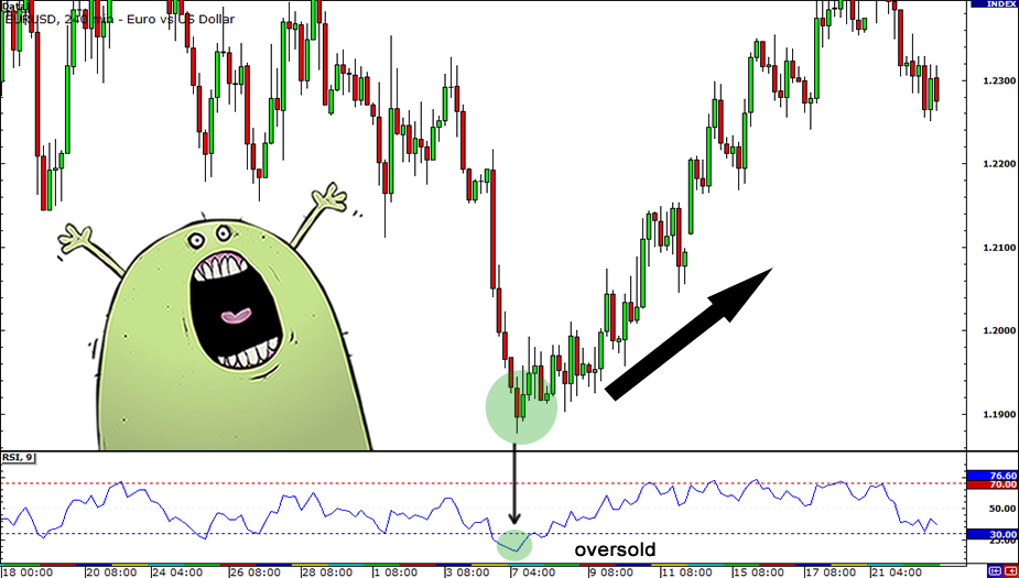 How to Calculate the Relative Strength Index (5 Steps)