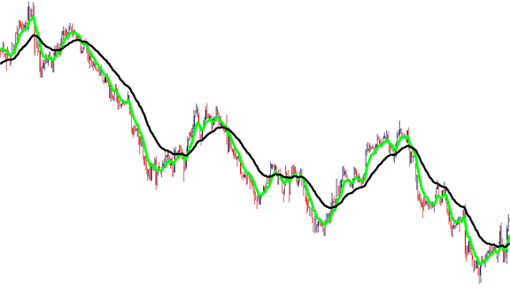 Why Scalping Is the Hardest Way to Trade Forex