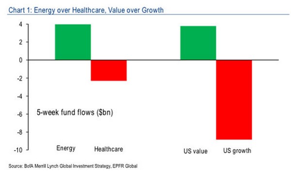 Value and Growth Why Investors Need Both US News