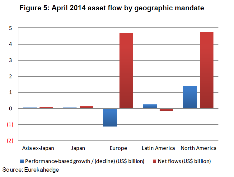 Value Partners Still Largest Hedge Fund in Asia Despite Losses