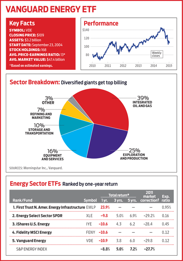 Is Your MoneyMarket Fund Still SafeKiplinger