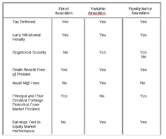 Variable Annuity 101 Variable Annuities Best Variable Annuities Variable Annuities Pros and Cons