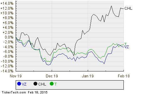 Verizon My Top Dividend Pick For 2015 Verizon Communications (NYSE VZ)