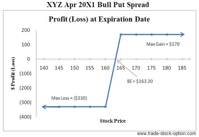 ETF Bear Put Spread Options Strategy Explained