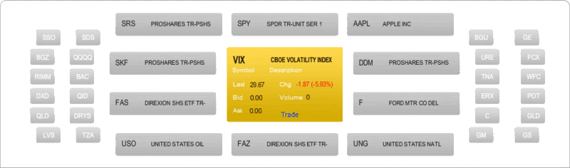 Leveraged ETFs How Biased Statistics Affect Your Portfolio