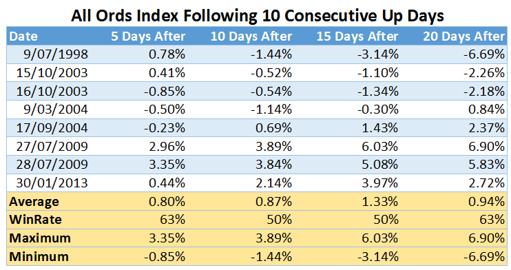 VIX Helix Trader