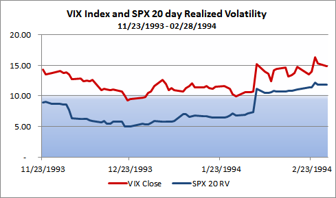 VIX Weeklys VIX Weekly Options to Begin Trading