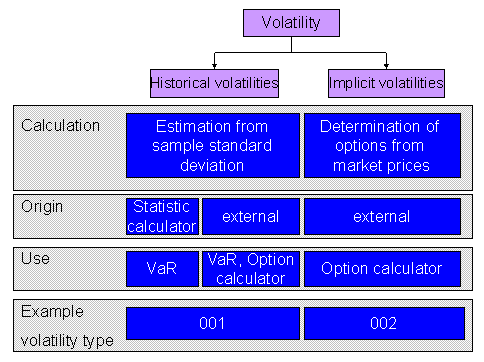 Volatility Definition and Types