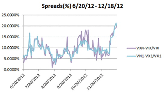 Volatility Index Arbitrage A Specific Case VIX v