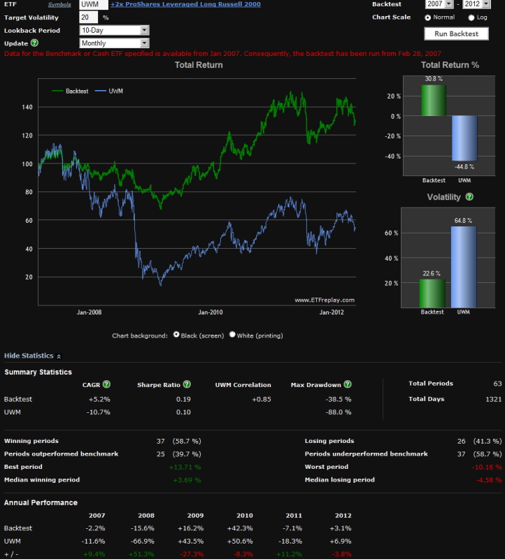 Volatility Index Arbitrage A Specific Case VIX v