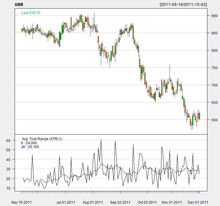 Volatility Range True Range and ATR