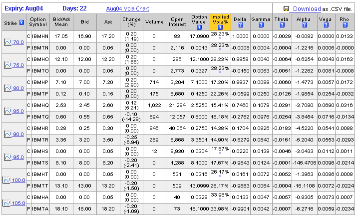 Volume and Open Interest How to Use it to Trade More Effectively (Tue Jun 19 2007)