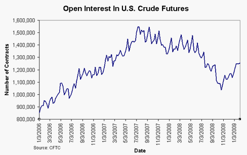 Volume & Open Interest by