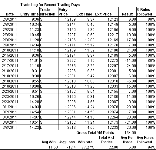 What is Scalping in Forex Trading and How to Succeed with It