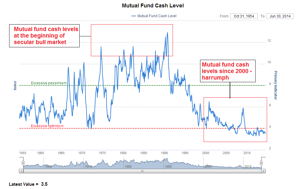 2Nd UPDATE Bernanke Warns Of Risks In MoneyMarket Funds