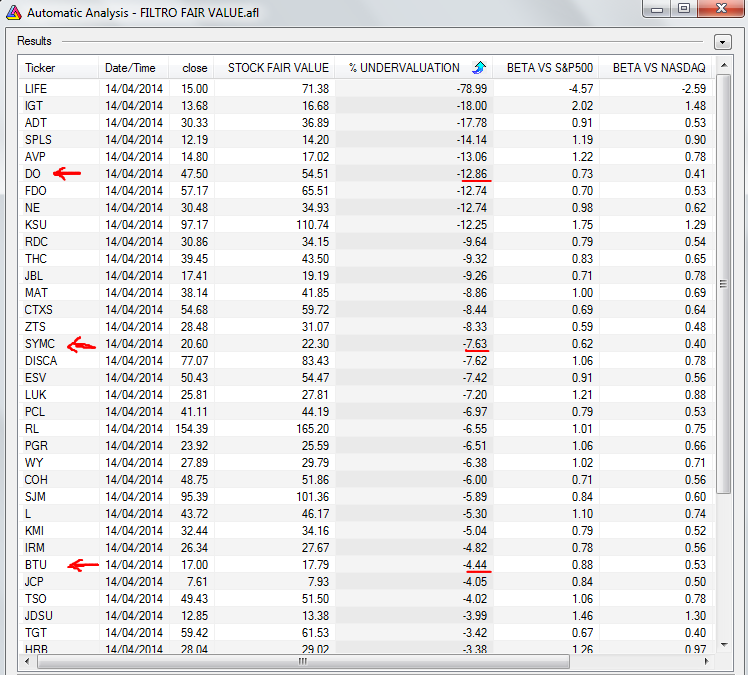 Way Undervalued Stocks How Way Undervalued Works