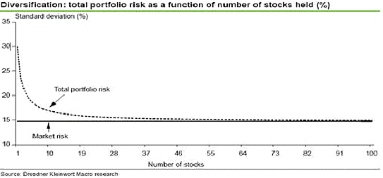 How Optimal Position Size Reduces Risk