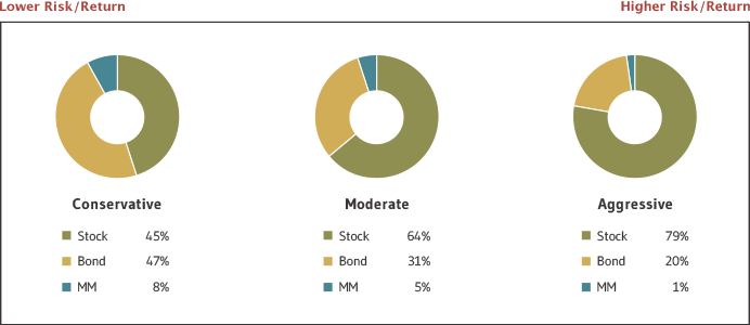 Manage Portfolio Risk when doing Asset Allocation Inflation Currency Sector Market Risks