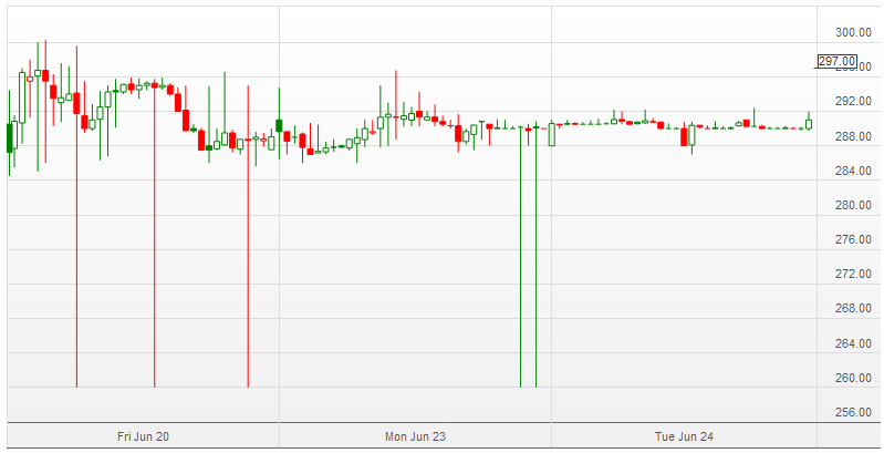 Ways to invest in Foreign Stocks from your Home country (ADRs GDRs EDRs)