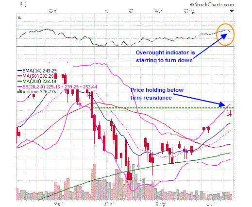 Weekly Option Spread Analysis