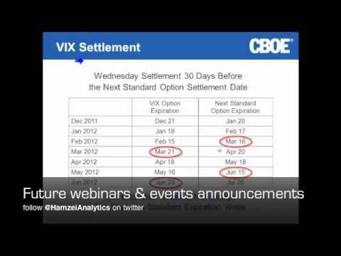 Weekly Option Spread Analysis