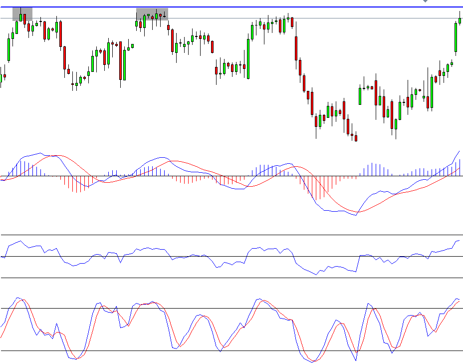 Weekly Options Iron Condor