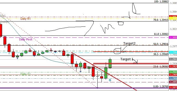 Weekly Trading System