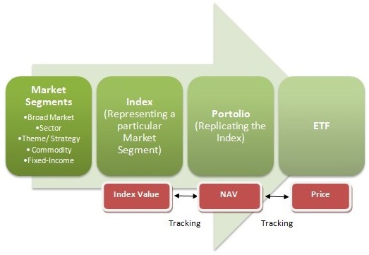 Understanding Net Asset Value