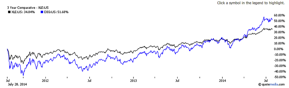 Investor Beware Leverage Accounts