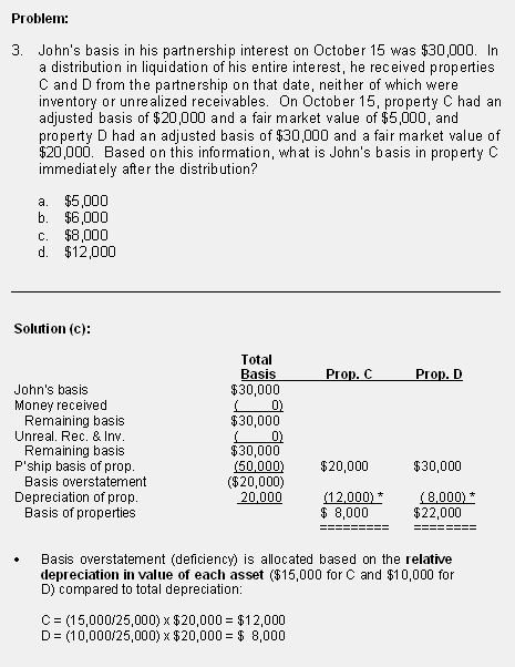 What are Liquidation Distributions