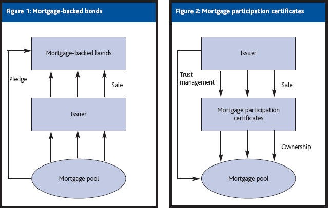 Invest IBacked Securities