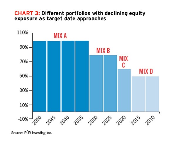 Investing In Technology ETFs Various Approaches