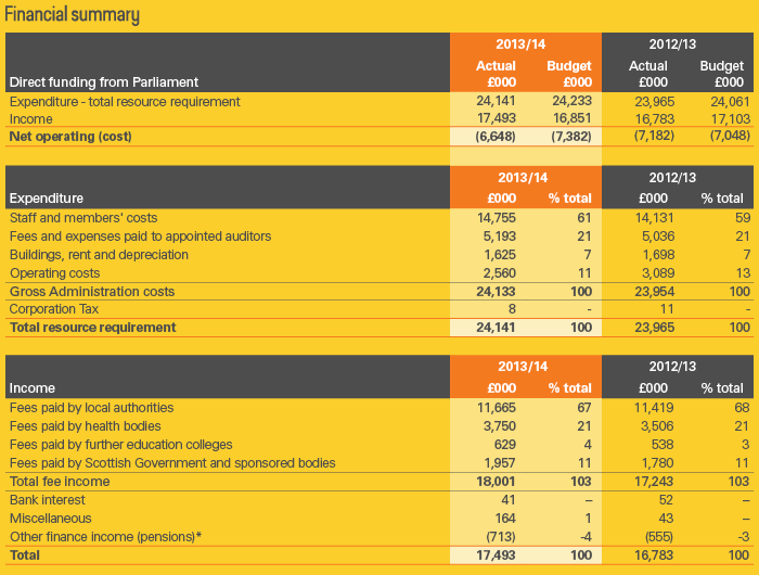 What Are the Benefits of International Accounting Standards