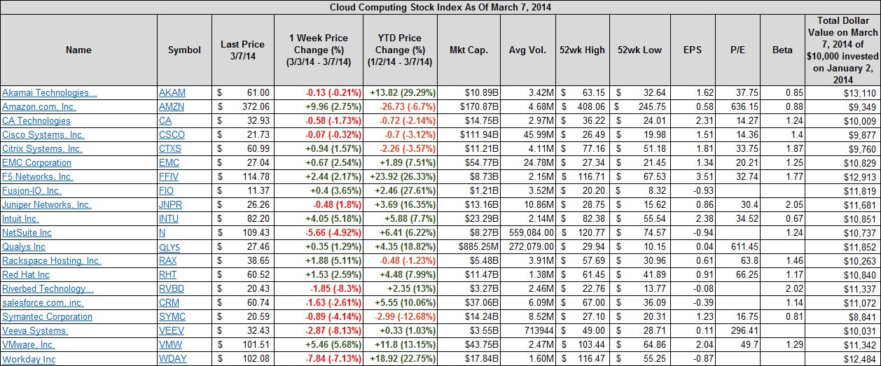 The Best 2014 Investment Advice