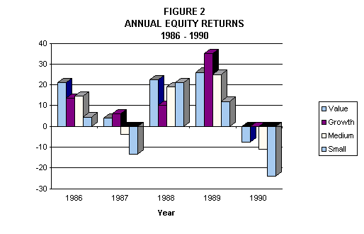 Investment Strategies Part 2 Use Correlation to Define Asset Classes